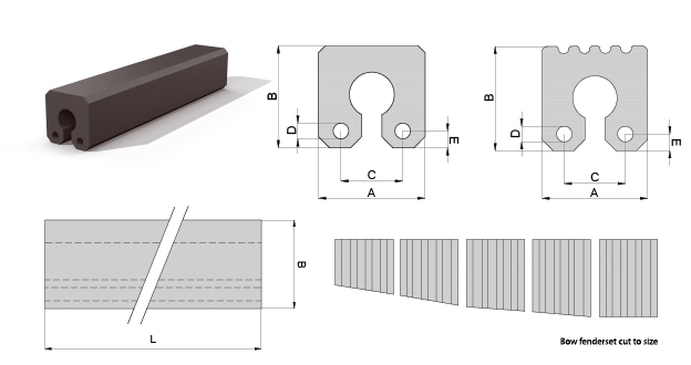 Keyhole fender length